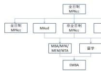 重慶哪些高校招收會(huì)計(jì)專碩 應(yīng)屆生考會(huì)計(jì)專碩