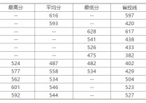 浙江傳媒學(xué)院實驗中學(xué)分數(shù)線 浙江傳媒學(xué)院各科分數(shù)