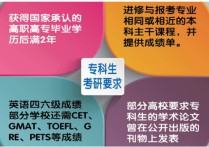 黑龍江?？瓶佳袑W(xué)校有哪些 中醫(yī)專科生考研究生