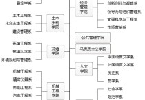 清華大學(xué)報(bào)什么科 清華有文科專業(yè)嗎