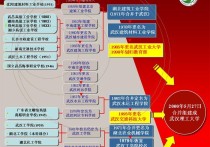 哪些211沒(méi)有研究生院 8所好考的211研究生學(xué)校