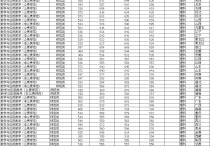 東北師范大學632是什么 東北師范大學311分數(shù)線