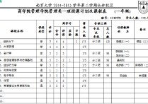 南京商學(xué)院有哪些課目 商學(xué)院學(xué)習(xí)的大概內(nèi)容是什么