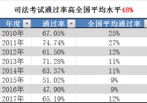 寧波大學法學怎么樣 寧波大學法學專業(yè)全國排名