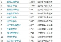 金融工程干什么的 金融工程本科就業(yè)崗位