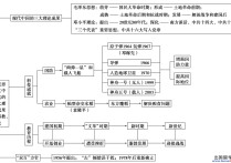 歷史理論有哪些 運用大歷史觀需要具備幾種視野