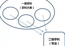 圖書情報一級學科是什么 圖書情報和管理檔案主要學什么