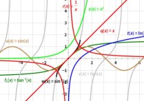 哪些函數(shù)有極限 函數(shù)的六種極限定義