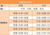 新高考怎么選 高考7選三什么意思