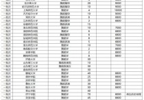 報考舞蹈學校有哪些專業(yè)嗎 舞蹈專科有哪些好學校