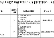 江南大學發(fā)酵考哪些 江南大學食品科學與工程考研難嗎