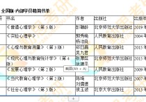 心理學學碩需要看哪些書 心理學研究生復習資料