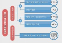 廣州中考成績 廣州育才中學高中排名