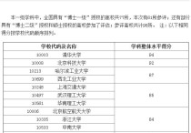 武漢大學(xué)材料怎么樣 武漢大學(xué)材料成型專業(yè)怎樣