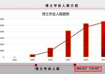 怎么查每年的博士報名人數(shù) 中國每年畢業(yè)的博士、碩士、研究生各有多少人？