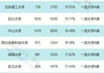 南京大學(xué)推免通過率怎么樣 保研率和保研名額