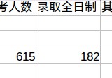 西電計(jì)算機(jī)有什么專業(yè)考研 計(jì)算機(jī)專業(yè)考研西交大還是西電好