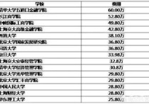 中國哪些研究生學(xué)費多少 研究生學(xué)費最便宜的是哪一類