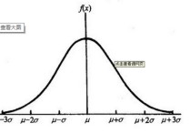 心理統(tǒng)計學(xué)怎么正態(tài)化 樣本超過多少不要進(jìn)行正態(tài)檢驗(yàn)