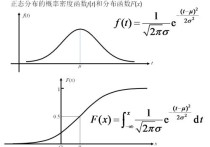 為什么分布函數(shù)右連續(xù) 怎樣確定隨機(jī)變量分布函數(shù)