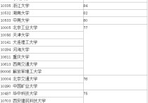 武漢大學(xué)建筑工程什么學(xué)位 武漢工程大學(xué)土木工程學(xué)院