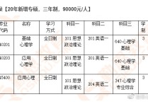 人大哪些專業(yè)招專碩 哲學(xué)研究生如何報考