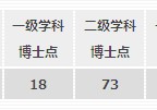 北京科技大學有哪些碩博點 北京工業(yè)大學有數(shù)學博士點嗎