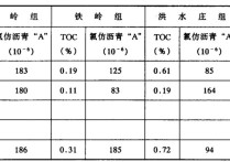 902石油地質(zhì)綜合是什么 地質(zhì)學(xué)與地質(zhì)工程哪個(gè)好