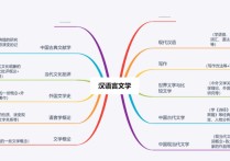 漢語言專業(yè) 本科漢語言專業(yè)學什么