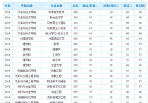 武漢科技大學研究生分數線 武漢科技大學屬于一本還是二本