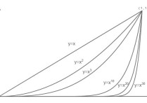 怎么判斷級(jí)數(shù)收斂性 怎么判斷級(jí)數(shù)的收斂性？