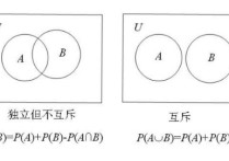 獨(dú)立性怎么判斷 你會(huì)如何判斷一個(gè)人是否獨(dú)立？