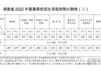 湖南高考  往年分數(shù)線解析與未來升學規(guī)劃