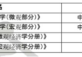 806經(jīng)濟(jì)學(xué)是哪些科目 經(jīng)濟(jì)學(xué)的55個(gè)基本概念