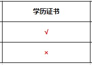 在職研mba是什么學歷 雙證在職研究生中的mba