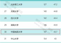 中石大的測(cè)繪怎么樣 中國(guó)地質(zhì)大學(xué)信息工程學(xué)院測(cè)繪工程系怎么樣，考研難度大不大，是不是只要過(guò)了國(guó)家線就可以參加復(fù)試？