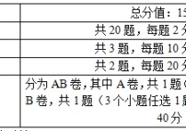 小學教育專業(yè)怎么背 怎樣提高記憶力？為啥小學教育學這么書這么難背呢？