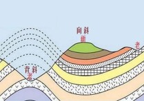 地質(zhì)構(gòu)造線是什么 地質(zhì)構(gòu)造背景包括什么