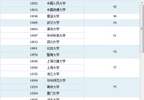 什么學(xué)校有理科新聞學(xué) 當(dāng)記者要學(xué)什么專業(yè)最好