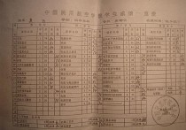 上海大學(xué)已畢業(yè)怎么查成績(jī) 上海大學(xué)已經(jīng)畢業(yè)的學(xué)生能登上海大學(xué)教務(wù)處個(gè)人平臺(tái)查詢成績(jī)嗎