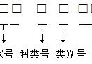 現(xiàn)場(chǎng)報(bào)名怎么排考號(hào) 怎么能知道自己的高考考號(hào)