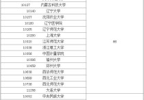 生物工程排名 生物工程專業(yè)排名前十大學及分數(shù)