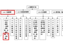 人力資源屬于什么學(xué)科 人力資源管理?？乒残枰紟卓? /></a></div><div   id=