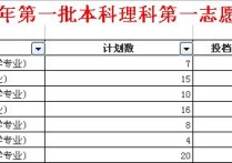 中外合資大學(xué)有哪些 最新中外合作大學(xué)排名