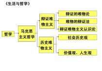 認(rèn)識論怎么考 認(rèn)識論的基本觀點和方法論