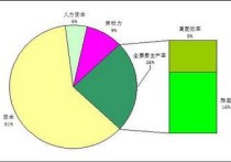 馬原中積累率是什么 學(xué)習(xí)馬原的推薦書目