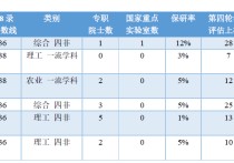 山西大學光學怎么樣 光學工程研究生