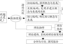 公共管理學(xué) 哪些理論 公共管理學(xué)三大模型