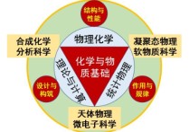 應(yīng)用科學(xué)包括哪些學(xué)科 應(yīng)用科學(xué)與工程專(zhuān)業(yè)有前途嗎