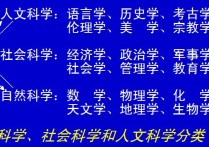 社會(huì)科學(xué)有哪些 社會(huì)科學(xué)專業(yè)主要學(xué)什么